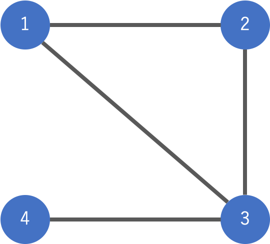 Sample Graph.