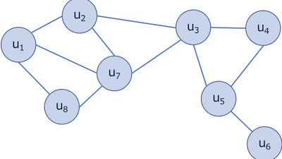 グラフの中心でAIを叫んだノード(なおAIは出ない) 〜あるいはnode2vecに至るグラフ理論〜 featured image