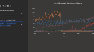 Number of Papersというアプリを作成しました featured image