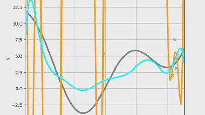 わしの思うリッジ回帰(L2正則化)と正則化法。 featured image