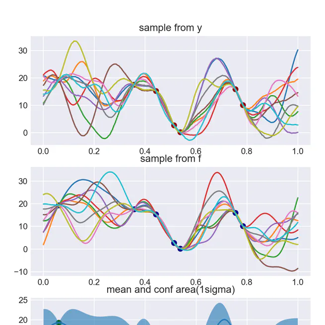eaGPyTorch