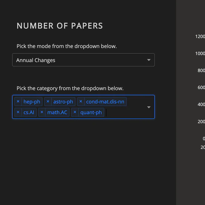 Number of Papers