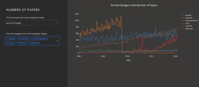 Number of Papers featured image